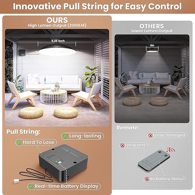 Solar Shed Light Indoor Outdoor, 2000LM Daytime Available Pendant Light with Pull String, Dusk to Dawn, 3 Lighting Modes Solar Lights Indoor, IP65 Waterproof for Barn, Gazebo, Shop, Garage