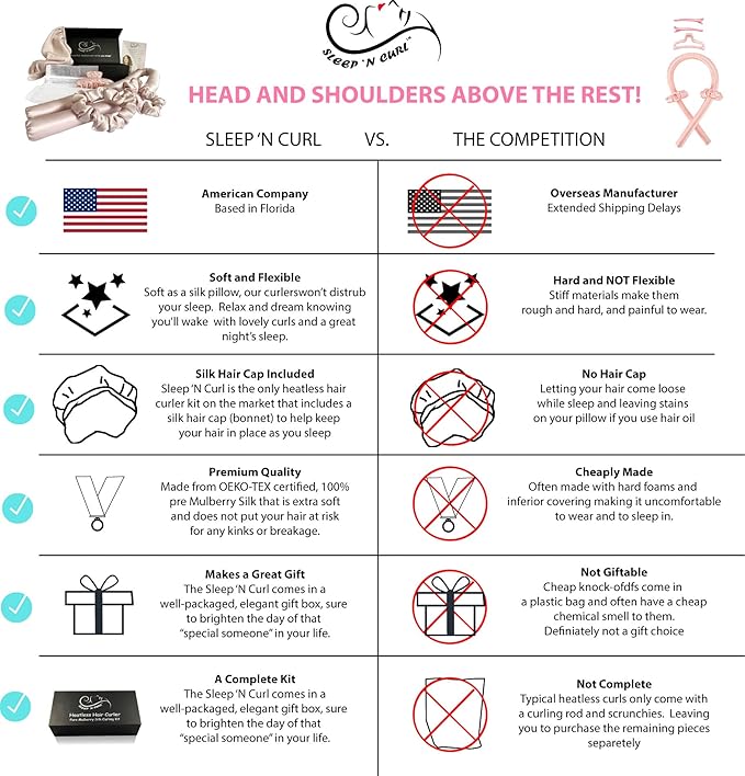 Sleep ‘N Curl - 100% Pure Mulberry Silk - Heatless Hair Curler KIT with Pure Silk Cap (Bonnet)