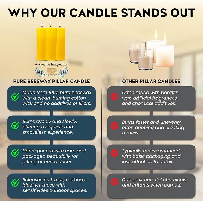 100% Pure Beeswax Candle – Long Lasting Burn – Non-Toxic & Hypoallergenic – Natural Honey Aroma – Handcrafted – Sustainably Sourced – Alternative Imagination – 3x9 Inch – Natural Yellow