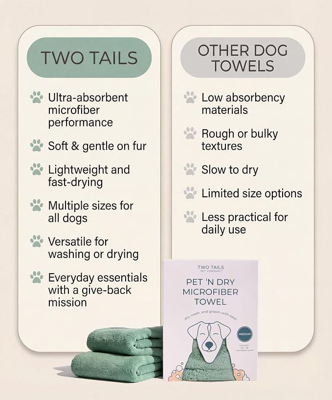 Two Tails Pet Company Pet N’ Dry Microfiber Bath Towel, Absorbent Dog Towels for Versatile Everyday Drying or Washing, Soft and Lightweight, Fast Drying, Grooming Dog Supplies, Size Medium
