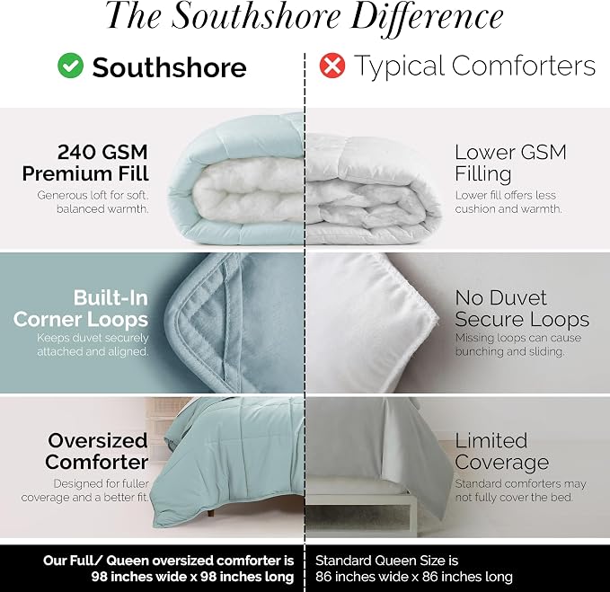 Southshore Fine Living, Inc. Queen Size Comforters, Full Duvet Insert, Down Alternative Comforter, Bedding Queen Size, Cozy Blue Comforters for Fall / Winter, Sky Blue Comforter for Vacation Homes