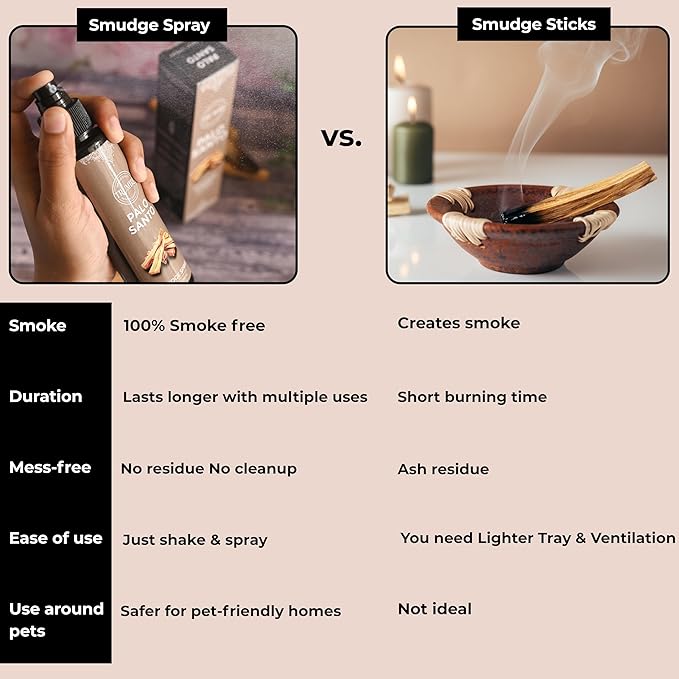 Palo Santo Spray For Negative Energy Cleansing Of Home - Non Toxic Natural Room Spray Made With Palo Santo Essential Oil - Safe Body Mist For Smudge Kit