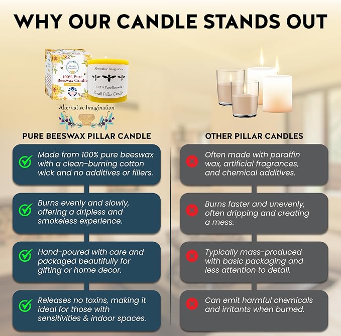 100% Pure Beeswax Candle – Long Lasting Burn – Non-Toxic & Hypoallergenic – Natural Honey Aroma – Handcrafted – Sustainably Sourced – Alternative Imagination – 3x3 Inch – Natural Yellow