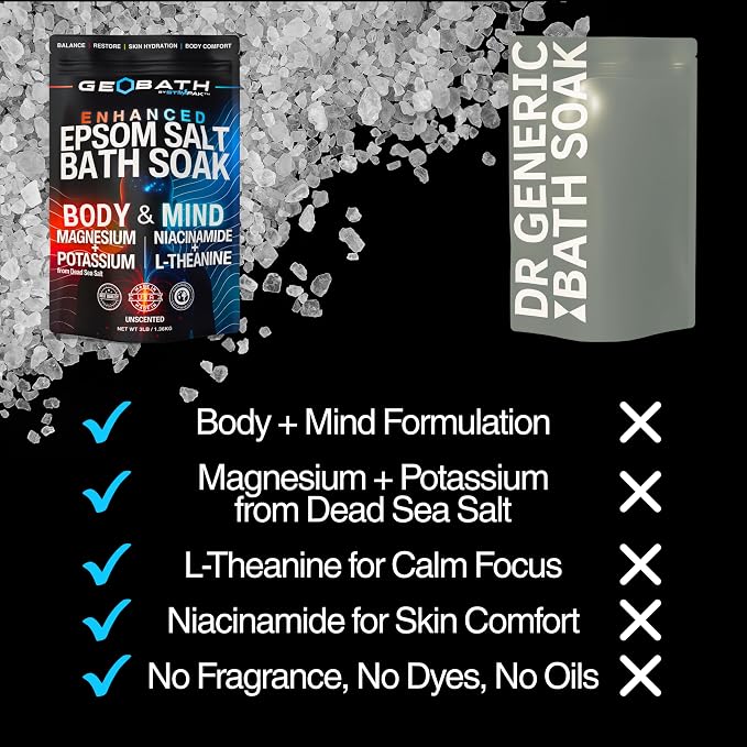 Magnesium Epsom Salt Bath Soak with Dead Sea Salt | Hydrating Skin Care & Muscle Relief with L-Theanine, Niacinamide & Potassium | Stress Relief & Relaxation for Body & Mind | GEOBATH | 3lb