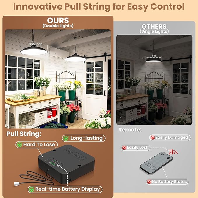 Solar Shed Light Indoor Outdoor, Dual Lamp 2000LM Daytime Available Pendant Light with Pull String, Dusk to Dawn, 3 Lighting Modes Solar Lights Indoor, Waterproof for Barn, Gazebo, Shop, Garage
