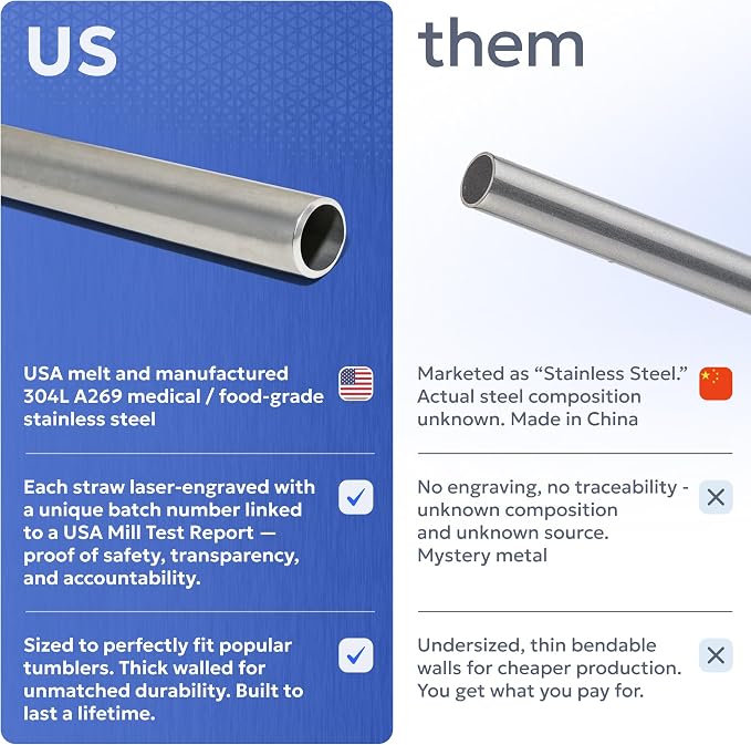 Made in USA 8.5" Stainless Steel Straw Set of 2 – FOR OPEN STRAW LIDS ONLY. Not compatible with flip style lids where straw inserts below lid.