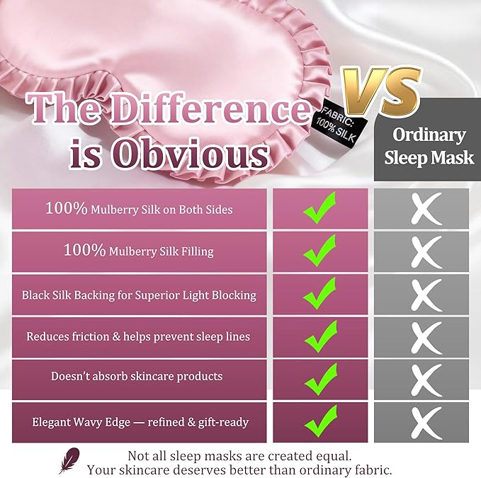 Silk Sleep Mask for Women, 100% Mulberry Silk Eye Mask, All-Silk Filled, Adjustable Elastic Strap with Elegant Wave Trim, Blackout Soft Eye Cover, Travel & Gift (Pink)