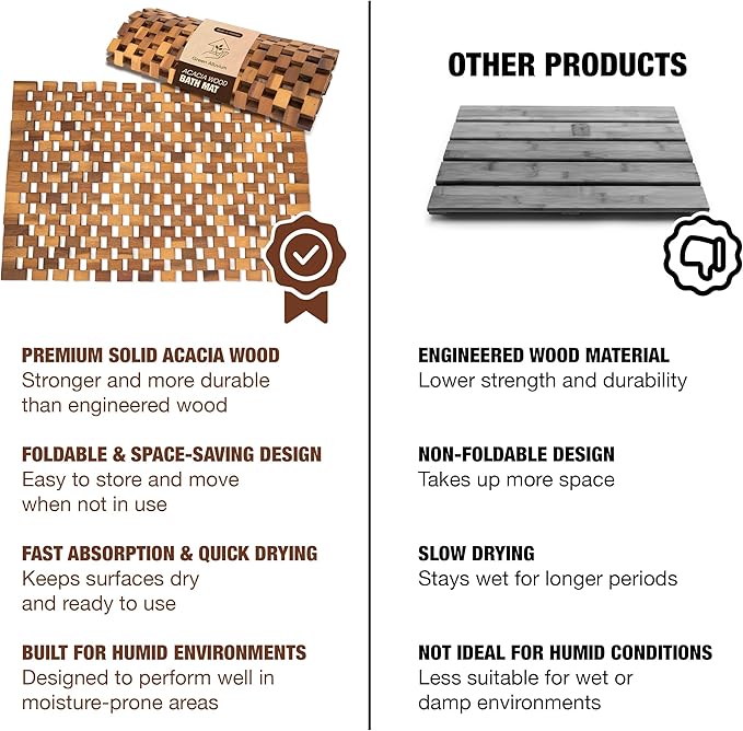 Acacia Wood Bath Mat - Non Slip Sturdy Wooden Shower Mat - Spa, Sauna, Cold Plunge, Camping, Bathroom Décor, Wood Door Mat 20" x 32"