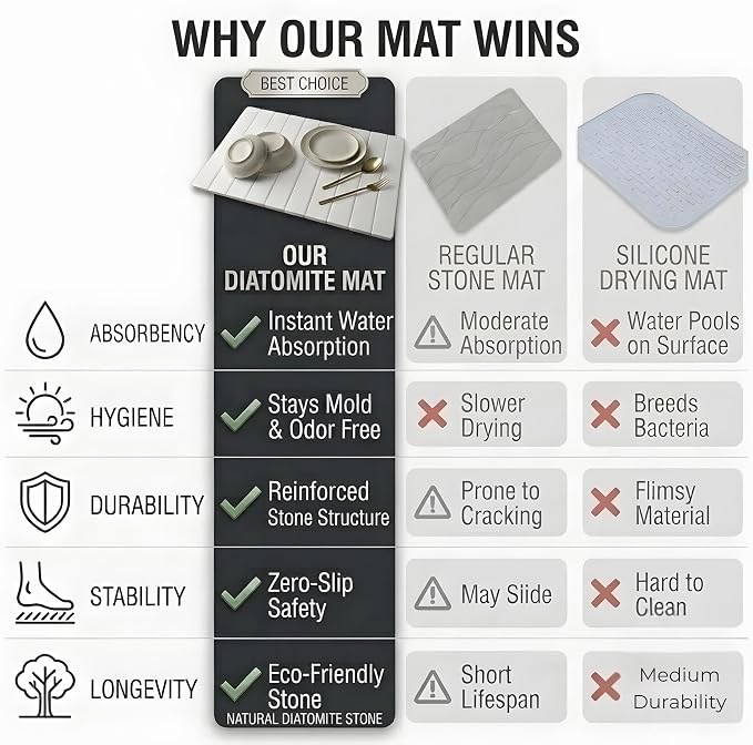 Stone Dish Drying Mat for Kitchen Counter – Large 24"×16" Instant-Dry Diatomaceous Earth Drying Mat, Foldable Quick-Dry Dish Drying Pad, Kitchen Mat