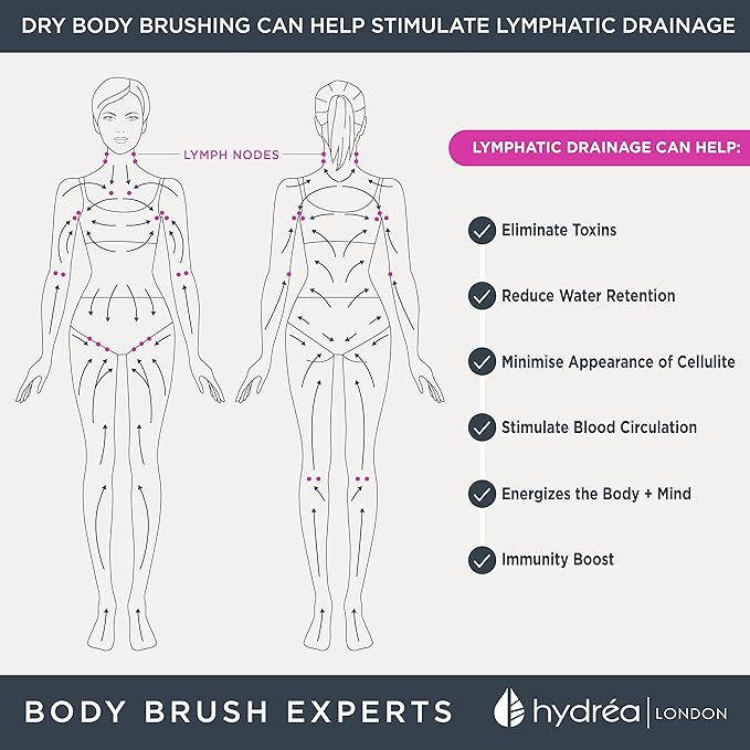 Hydrea London Dry Body Brush –Short Handle Premium Exfoliating Dry Skin Brush with Natural Bristle, FSC® Certified Beechwood.