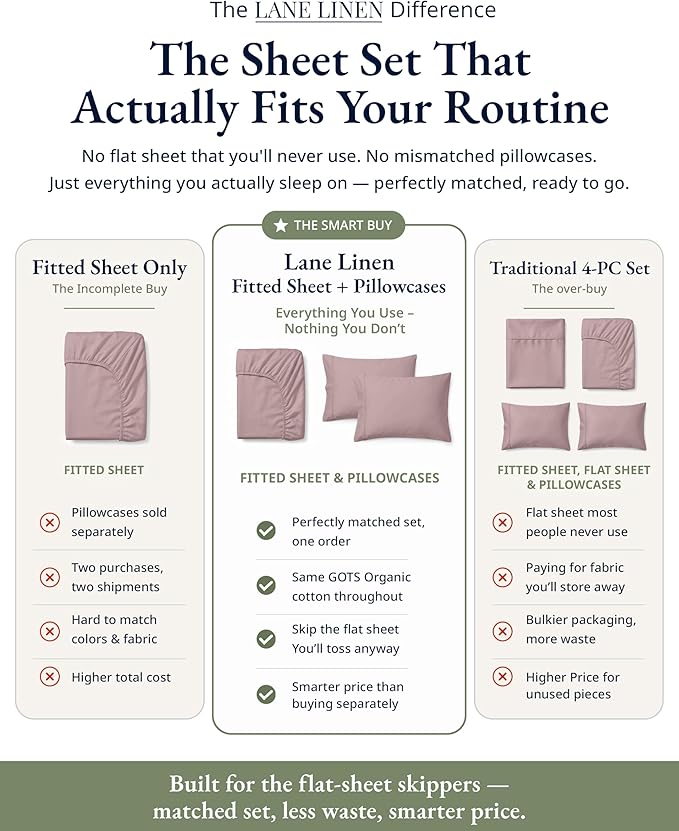 LANE LINEN Twin XL Fitted Sheet, 100% Organic Cotton 2-Piece Set (1 Fitted Sheet, 1 Pillowcase), Percale Weave, Bottom Sheet, Soft, Breathable, Fits Mattress Upto 15" Deep - Lilac (No Flat Sheet)