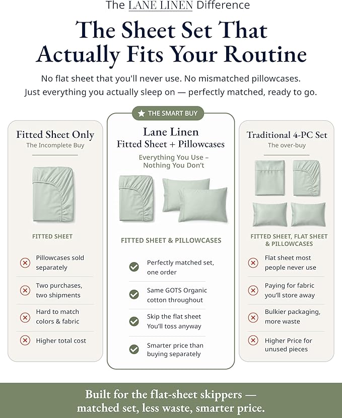 LANE LINEN Fitted Sheets Twin Size, Charcoal 2-Piece Set (1 Fitted Sheet, 1 Pillowcase), Percale Weave, Ultra Soft, Breathable,Fits Mattress Upto 15'' Deep - Cool Blue (No Flat Sheet)