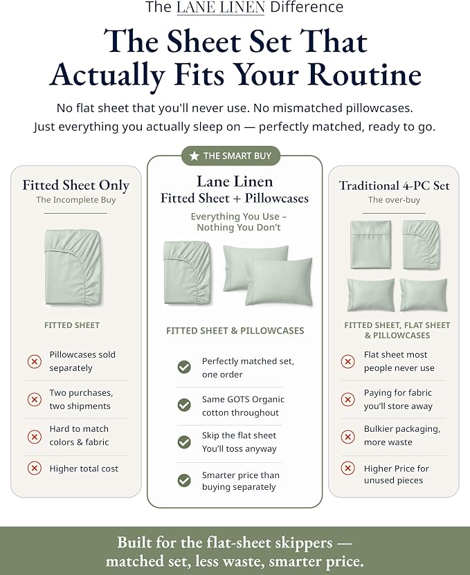 LANE LINEN Twin XL Size Fitted Sheet & Pillowcase (No Flat Sheet) - 100% Organic Cotton Soft & Breathable Percale Weave Fitted Sheet Set - 15'' Deep Pocket for Snug Fit - GOTS Certified - Cool Blue
