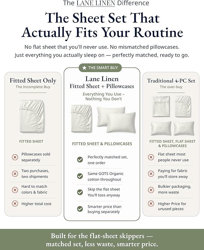 LANE LINEN Twin Size Fitted Sheet, 100% Organic Cotton, 2-Piece Set (1 Fitted Sheet & 1 Pillowcase), Percale Weave, Ultra Soft, Breathable, Fits Mattress Upto 15" Deep - Glacier Grey (No Flat Sheet)