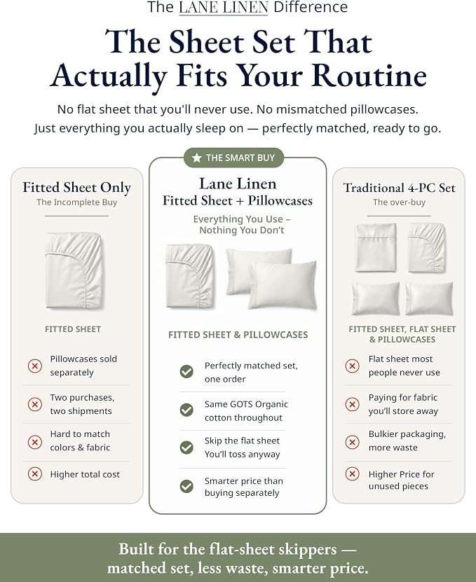 LANE LINEN Twin XL Fitted Sheet & Pillowcase (No Flat Sheet) - 100% Organic Cotton Soft & Breathable Percale Weave Set - Hotel Quality Crispness for Added Comfort - GOTS Certified - Glacier Grey