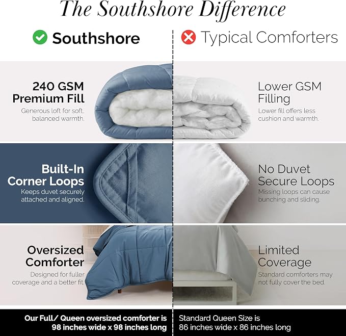 Southshore Fine Living, Inc. Queen Comforter, Full Size Bedding Comforters, Fluffy Down Alternative Blue Comforter, Queen Size/Full, Pet Hair Resistant Bedding, Machine Washable, Coronet Blue