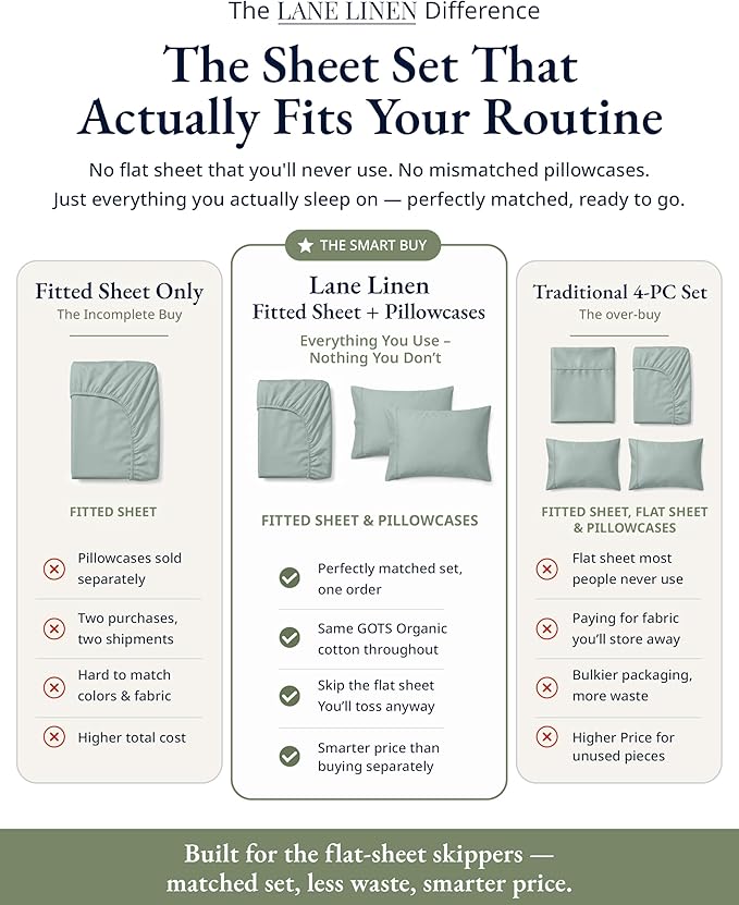 LANE LINEN 100% Organic Cotton Fitted Sheet Full Size Set (No Flat Sheet) - Soft & Breathable Percale Weave Fitted Sheet Set With Snug Fit Pillowcase - 15'' Deep Pocket - GOTS Certified - French Blue