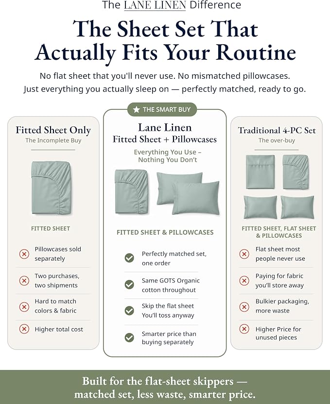 LANE LINEN Twin Fitted Sheets - 100% Organic Cotton 2-Piece Set (1 Fitted Sheet, 1 Pillowcase), Percale Weave, Bottom Sheet, Soft, Breathable, Fits Mattress Upto 15' Deep -French Blue (No Flat Sheet)