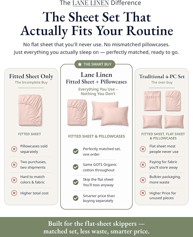 Lane Linen Twin XL Fitted Sheet, 100% Organic Cotton 2-Piece Set (1 Fitted Sheet, 1 Pillowcase), Percale Weave, Bottom Sheet, Soft, Breathable, Fits Mattress Upto 15" Deep - Sepia Rose (No Flat Sheet)