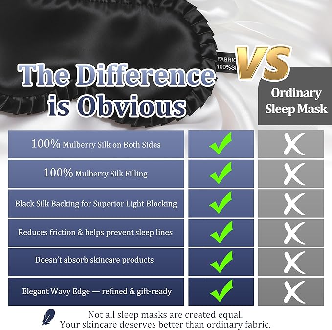 Silk Sleep Mask for Women, 100% Mulberry Silk Eye Mask, All-Silk Filled, Adjustable Elastic Strap with Elegant Wave Trim, Blackout Soft Eye Cover, Travel & Gift (Black)