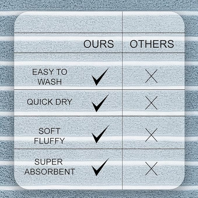 CASA COPENHAGEN Ecstatic 6Pcs 100% Egyptian Cotton Large Designer Towels Gift Set- Dusty Blue, 600GSM, 2Bath 2Hand 2Washcloths, Bath Towels for Bathroom Set for Women & Men