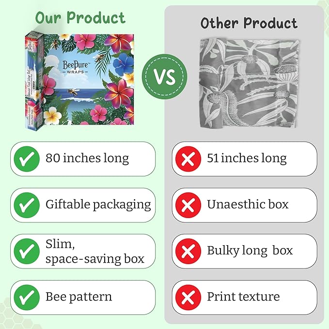 Reusable Beeswax Food Wrap Roll – Bees in Paradise