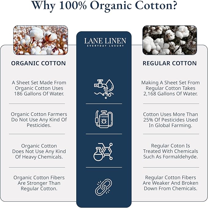 LANE LINEN Twin XL Fitted Sheet, 100% Organic Cotton 2-Piece Set (1 Fitted Sheet, 1 Pillowcase), Percale Weave, Bottom Sheet, Soft, Fits Mattress Upto 15" Deep - Grey (White Dot)(No Flat Sheet)
