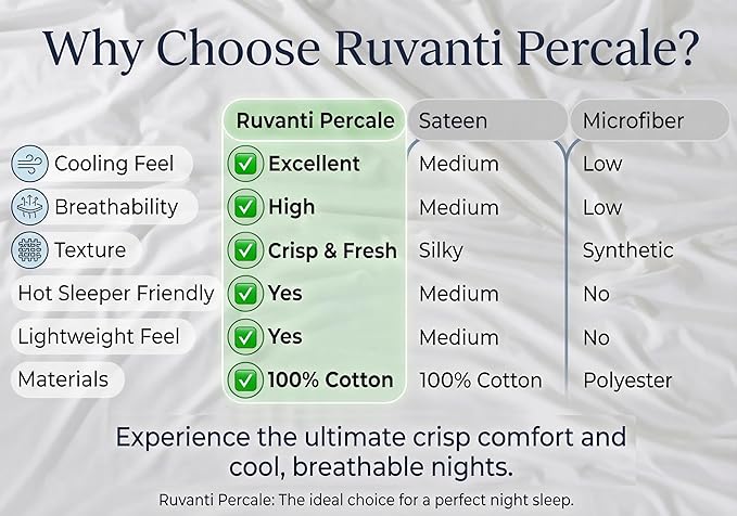 RUVANTI 100% Cotton Organic Percale Sheets Twin XL Size – Crisp Cooling Bed Sheets for Hot Sleepers, Deep Pocket 15”, Soft Peach Finish, Breathable & Durable Hotel-Style 3 Pcs, Bright White