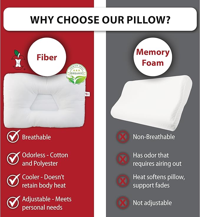 Core Products Tri-Core Natural Cervical Support Pillow for Neck Pain Organic Cotton Shell, Midsize, Firm