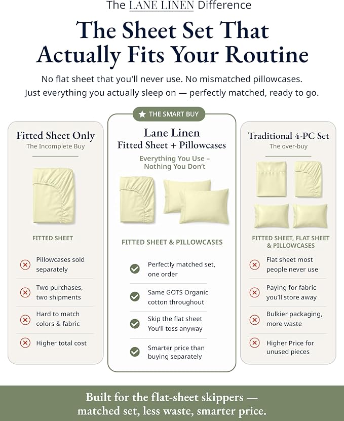 LANE LINEN Twin Fitted Sheets, 100% Organic Cotton 2-Piece Set (1 Fitted Sheet, 1 Pillowcase), Percale Weave, Bottom Sheet, Soft, Breathable, Fits Mattress Upto 15' Deep - Vanilla (No Flat Sheet)