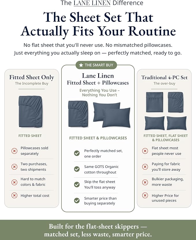 LANE LINEN King Size Fitted Sheet, 100% Organic Cotton, 3-Piece Set (1 Fitted Sheet,2 Pillowcases), Percale Weave, Ultra Soft, Breathable,Fits Mattress Upto 15" Deep - Estate Blue (No Flat Sheet)