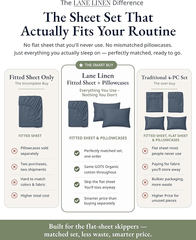 LANE LINEN 100% Organic Queen Size Fitted Sheet(+Pillowcases), Soft & Comfy Fully Elasticized Naturaly Temperature Regulating for Hot Sleepers Deep Pocket Fits Mattress Upto 15"- Estate Blue