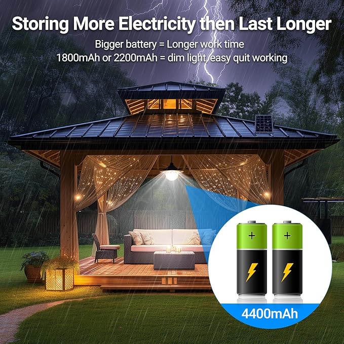 ropelux Solar Shed Indoor Outdoor Lights with 3000LM 5 Modes (Daytime Available) 3 Color Temperatures, Waterproof Solar Powered Motion Sensor Pendant Light with Remote for Barn Gazebo, 2 Pack