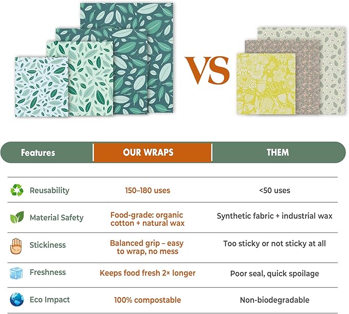 Akeeko Reusable Beeswax Food Wraps - Assorted 9 Packs, Reusable, Plastic-Free Food Storage, 5 Small, 2 Medium, 1 Large, 1 Extra Large Wraps with Boho Leaves Pattern