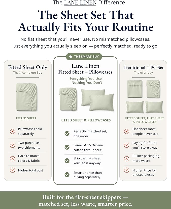 LANE LINEN Twin Size Fitted Sheet & Pillowcase (No Flat Sheet) - 100% Organic Cotton Soft & Breathable Percale Weave For Crisp & Cool Sheets - 15'' Deep Pocket For Snug Fit - GOTS Certified - Mineral