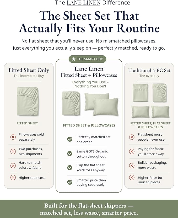 LANE LINEN King Fitted Sheet, 100% Organic Cotton, 3-Piece Set (1 Fitted Sheet,2 Pillowcases), Percale Weave, Ultra Soft, Breathable,Fits Mattress Upto 15" Deep - Mineral (No Flat Sheet)