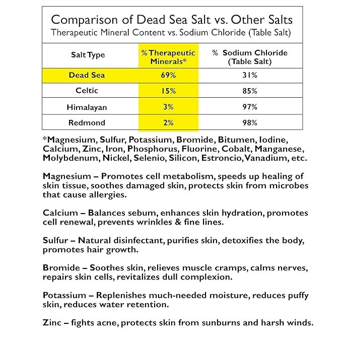 One With Nature Shea Butter Dead Sea Mineral Soap, 7 Ounce Bars (Pack of 6)